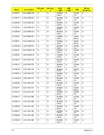 Preview for 197 page of Gateway NV59C Series Service Manual