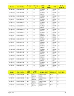 Preview for 198 page of Gateway NV59C Series Service Manual