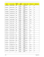 Preview for 199 page of Gateway NV59C Series Service Manual