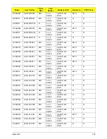 Preview for 200 page of Gateway NV59C Series Service Manual