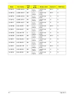 Preview for 201 page of Gateway NV59C Series Service Manual