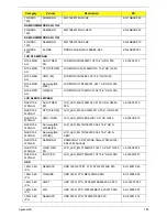 Preview for 205 page of Gateway NV59C Series Service Manual