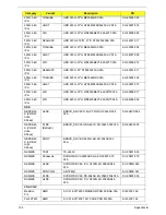 Preview for 206 page of Gateway NV59C Series Service Manual