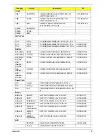 Preview for 207 page of Gateway NV59C Series Service Manual