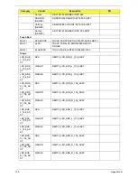 Preview for 208 page of Gateway NV59C Series Service Manual