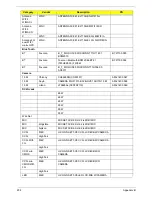 Preview for 212 page of Gateway NV59C Series Service Manual