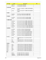 Preview for 214 page of Gateway NV59C Series Service Manual