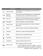 Preview for 137 page of Gateway NV76R User Manual