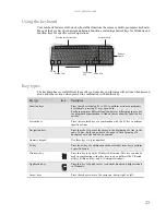 Preview for 31 page of Gateway P-79 Service Manual