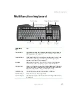 Предварительный просмотр 29 страницы Gateway Profile 4 User Manual