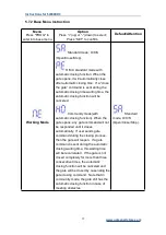 Preview for 20 page of GATEXPERT SW400DC User Manual