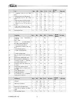 Preview for 14 page of Gattetti LCA User Manual