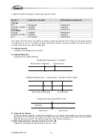 Preview for 18 page of Gattetti LCA User Manual