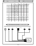 Предварительный просмотр 16 страницы GAUI Hurricane 255 Assembly Instructions Manual