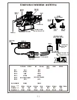 Предварительный просмотр 3 страницы GAUI Hurricane EP200 V2 Series Instruction Manual