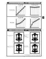 Preview for 17 page of GAUI X5 FES Assembly Instruction Manual