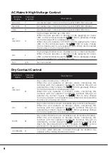 Preview for 8 page of Gauzy LC6 FLEX Controller Installation And Operation Manual