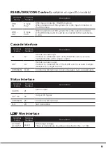 Preview for 9 page of Gauzy LC6 FLEX Controller Installation And Operation Manual