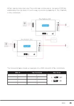 Preview for 21 page of Gauzy LC6 FLEX Controller Installation And Operation Manual