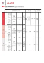 Предварительный просмотр 8 страницы gaviota Aland Assembly Instructions Manual