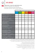 Preview for 8 page of gaviota M1 Arko Assembly Instructions Manual