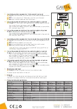 Preview for 2 page of Gavita ECM1 AU Manual