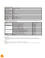 Preview for 2 page of Gavita Pro 1700 LED EU 240 Manual