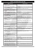 Preview for 16 page of GAYLORD C-6000 Series Technical Manual