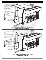 Preview for 18 page of GAYLORD C-6000 Series Technical Manual