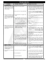 Preview for 27 page of GAYLORD C-6000 Series Technical Manual