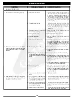 Preview for 28 page of GAYLORD C-6000 Series Technical Manual