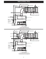 Предварительный просмотр 9 страницы GAYLORD ClearAir RSPC-ESP SERIES Technical Manual