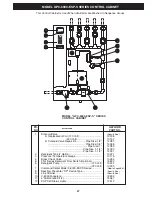 Предварительный просмотр 47 страницы GAYLORD ClearAir RSPC-ESP SERIES Technical Manual