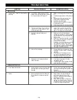 Preview for 18 page of GAYLORD ELX SERIES Installation, Operation & Maintenance Manual