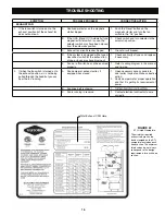 Preview for 19 page of GAYLORD ELX SERIES Installation, Operation & Maintenance Manual