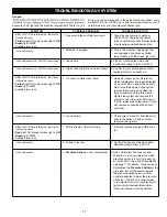 Preview for 20 page of GAYLORD ELX SERIES Installation, Operation & Maintenance Manual