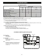 Preview for 22 page of GAYLORD ELX SERIES Installation, Operation & Maintenance Manual