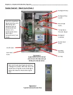 Preview for 30 page of GAYLORD RSPC-ESP-OW Series Technical Manual