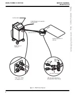 Предварительный просмотр 12 страницы Gaymar MEDI-THERM II MTA5900 Series Service Manual