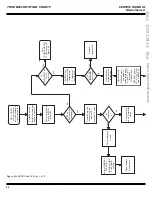 Предварительный просмотр 50 страницы Gaymar MEDI-THERM II MTA5900 Series Service Manual