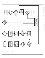 Предварительный просмотр 51 страницы Gaymar MEDI-THERM II MTA5900 Series Service Manual