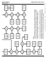 Предварительный просмотр 59 страницы Gaymar MEDI-THERM II MTA5900 Series Service Manual