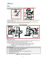 Preview for 15 page of Gaz Industrie BTwin BTH25 Technical Instructions