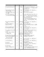 Предварительный просмотр 45 страницы GAZ VALDAI GAZ33104 Operation Instruction Manual