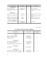 Предварительный просмотр 52 страницы GAZ VALDAI GAZ33104 Operation Instruction Manual