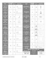 Preview for 19 page of Gazebo penguin 43202-22 Assembly Instructions Manual