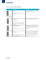 Preview for 14 page of Gazelle Panasonic system Manual