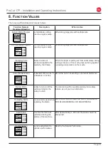 Предварительный просмотр 21 страницы GBC 17P Installation & Operation Manual