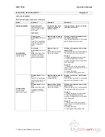 Preview for 15 page of GBC 2064-WF Instruction Manual