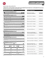 Preview for 72 page of GBC 7715608 Operation & Instruction Manual